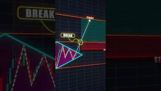 Traders Notes  #shorts #crypto #forex #trading #patterns