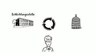 Institutionen des Verbraucherschutzes