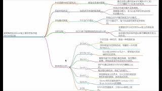 2024年3月28日分析 200 个聪明钱地址后，他们正在 Base 上积累哪些低市值 Meme ？