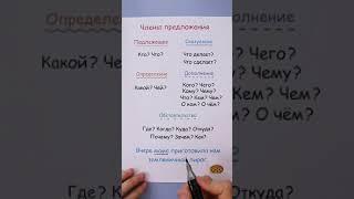 Как найти члены предложения?