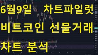 [차트파일럿]6월9일 비트코인 선물거래 차트 분석 / 오늘내일 방향나올듯