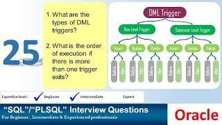 Oracle PL SQL interview question Types of DML triggers | Order of trigger Execution if more than one