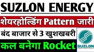 Suzlon energy share SHP Pattern जारी ? | Suzlon Energy share latest news | Suzlon Energy share News