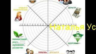 Колесо жизни.Упражнение - насколько то, что вы имеете, соответствует вашим задачам.