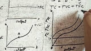 MICROECONOMICS : Concept Of Cost
