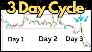 3 Day Cycle Templates You NEED To Know [Part 1]