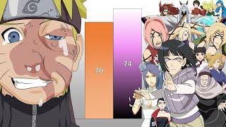 Naruto VS All Kunoichi & Female Characters POWER LEVELS