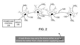 New Recharging Technology to allow for Indefinite Drone Flight