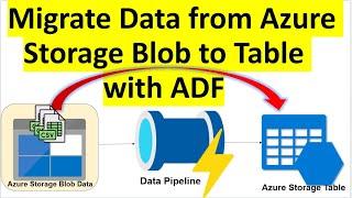 ETL | Azure Data Factory | Migrate Azure Blob Storage to Azure Table Storage With ADF Data Pipeline