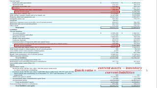 How to Calculate the Quick Ratio (Acid Test) from a Balance Sheet