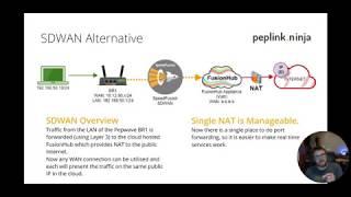 Setting Up SpeedFusion between a FusionHub On Vultr and a Peplink BR1 4G Router