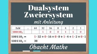 Das Dualsystem (Zweiersystem) | Zahlen umwandeln | ganz einfach erklärt |  ObachtMathe