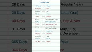 units of time
