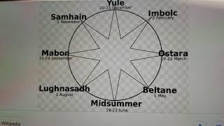 The Pagan Wheel of the Year