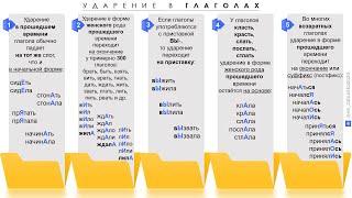 Правила постановки ударения в глаголах: уже можно говорить «позвОнишь»?