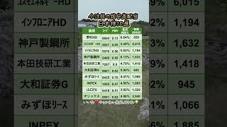 今注目している格安高配当日本株10選