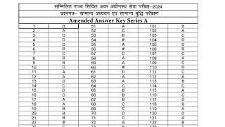 Ukpsc Update । Lower Pcs Amended Answer Key । 9 प्रश्न Delete & 2 Ans Change । Upper Pcs Exam???