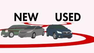 Top 5 Car Buying Tips - Aussie Car Loans