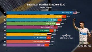 Ranking History of Top 10 Men's Singles Badminton Players 2010 - 2020