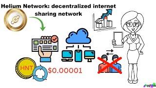 Helium: decentralized wireless network for “internet of things” devices, powered by cryptocurrency