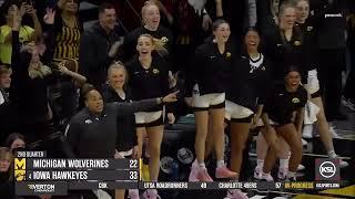 Caitlin Clark Breaks Women's College Basketball Scoring Record