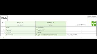 What is DMN in the camunda? Camunda DMN explanation with example.