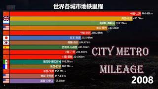 全球地铁里程最多的城市排行top15