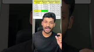 Can we lose money in SIP or Mutual funds? Chances of losing money Nifty Drawdown data