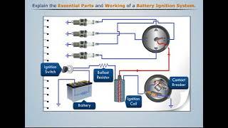 Important Topic about how Battery Ignition System works