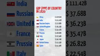 GDP (PPP) by country in 1820