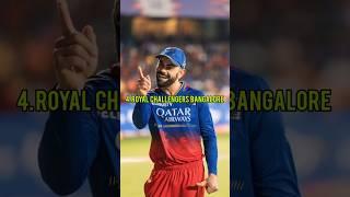 Top 10 Richest IPL Team's In 2025