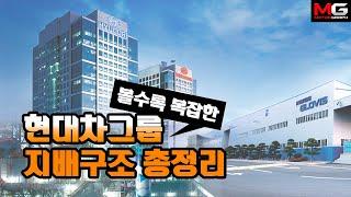 "이걸 이해하면 IQ 150" 현대차그룹 지배구조 총정리..정의선의 지배구조를 지켜라!