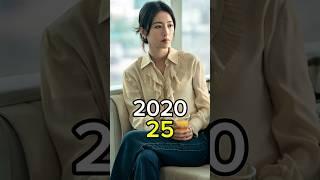 Begin Again 2020 Chinese Drama Cast Then And Now 2025 #beginagain #cdrama #thenandnow #shorts