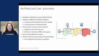 Get Started with Security Context Constraints on Red Hat OpenShift