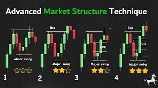 I Discovered Best Market Structure Analysis (Premium Video)