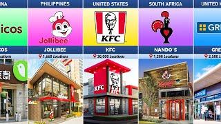 List of the Largest Fast Food Restaurant Chains