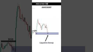 Price Action Vs Smart Money | Forex SMC Trading Setup | Intraday Trading | #trading #forex #shorts