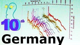 IPT 2018: 1. Sound thermometer - Germany [EXTRA]