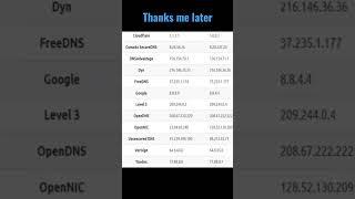 Try Your FASTEST DNS Server!