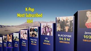 Top 100 K-Pop Idol Most Subscribed YouTube Channel | TOP100 | 3D Comparison