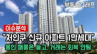 "용인시 처인구 신규 아파트 1만세대 입주, 매물만 늘고 거래량 폭락" 경기도 용인 아파트 하락순위 #전망 #급매물 #갭투자 #분양가 #전세가