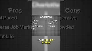 Charlotte vs. Hickory: The ULTIMATE City Showdown! (You Won't Believe It!)