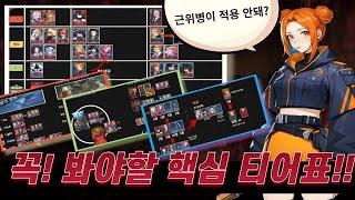 [나 혼자만 레벨업] 아카리를 포함한 가장 완벽한 뉴비를 위한 티어표 [ Solo Leveling Arise Perfect Tier List]