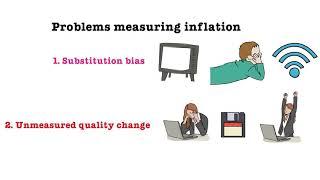 9.2 Problems Measuring Inflation