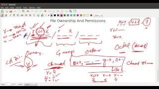 030 All about Files  Folders Ownership and associated Permissions