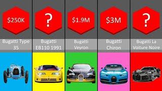 Price Comparison : Bugatti