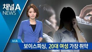 보이스피싱에 20대 여성 가장 취약…이유는?