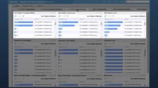 VMware vRealize Operations Management Pack for Storage Devices