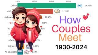 How Couples Meet | 1930-2024