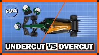 How Do F1 Teams Decide Their Pit Strategy?